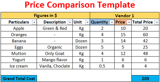comparison analysis template